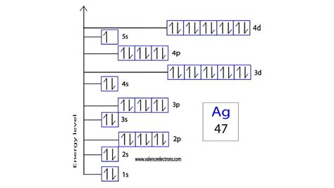 orbital notation of silver